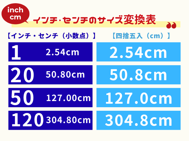 【inch・cm】インチ・センチのサイズ変換表！小数点・四捨五入・約表記の早見表
