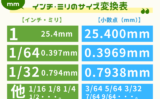 【inch・mm】インチ・ミリのサイズ変換表（計算不要の早見表）