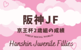 【阪神ジュベナイルフィリーズ】京王杯2歳S組の成績は？過去10年の傾向データ