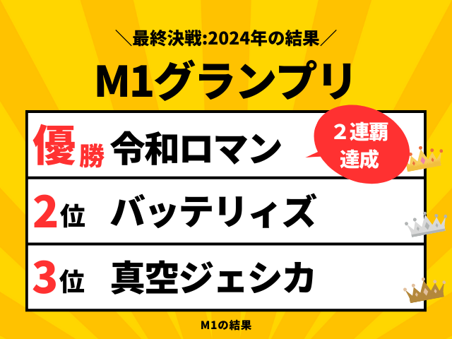 【M-1グランプリ】2024年の結果は？ファイナルラウンド優勝・準優勝の審査結果