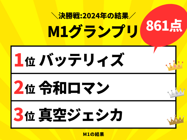 【エムワン】2024年の速報結果！M-1グランプリの決勝戦の得点・順位・途中経過