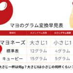 【マヨネーズ】大さじ一杯は何g？大さじ1は小さじの何杯くらい？グラム変換早見表