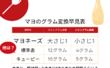 【マヨネーズ】大さじ一杯は何g？大さじ1は小さじの何杯くらい？グラム変換早見表