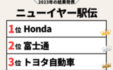 【ニューイヤー駅伝】2023年の結果や順位!速報と区間記録(1区から7区の区間賞)