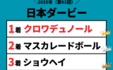 【日本ダービー】2025年の結果！払い戻しとレース成績！掲示板内・配当・着順