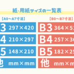 【紙・用紙のサイズ一覧表】A・B判の寸法早見表!mm・cmのA4やB5の大きさ