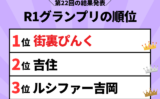 【R1グランプリ】2024年の優勝者は?決勝戦の順位と結果(得点・審査員票)