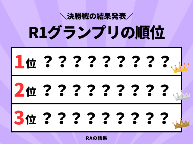 【R1グランプリ】2026年の優勝者は?決勝戦の順位と結果(得点・審査員票)