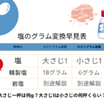 【塩】大さじ一杯は何g？大さじ1は小さじの何杯くらい？塩や岩塩のグラム変換早見表