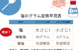 【塩】大さじ一杯は何g？大さじ1は小さじの何杯くらい？塩や岩塩のグラム変換早見表