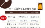 【ソース】大さじ一杯は何g？大さじ1は小さじの何杯くらい？グラム変換早見表