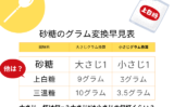 【砂糖】大さじ一杯は何g？大さじ1は小さじの何杯くらい？砂糖のグラム変換早見表