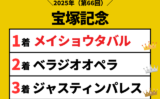 【宝塚記念】2025年の結果！払い戻しとレース成績！掲示板内・配当・着順