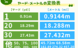 【yd・m】ヤード・メートルの変換表(計算不要の早見表)