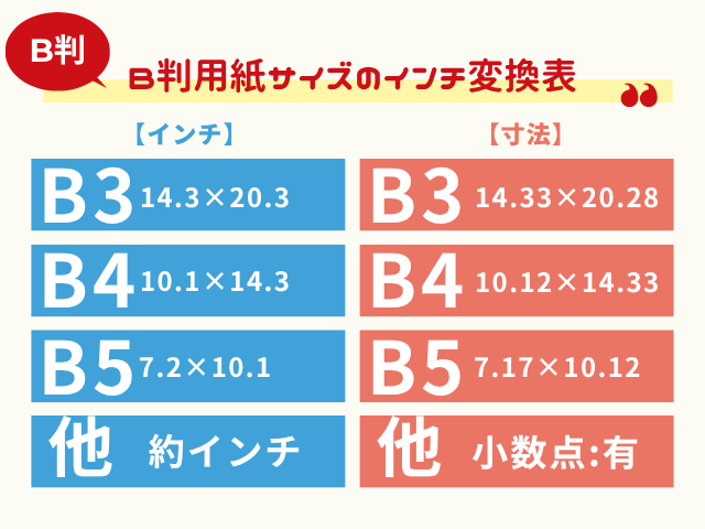 【B判】用紙サイズのインチ変換表！B5サイズは何インチ？寸法は？