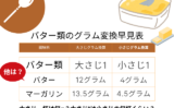 【バター】大さじ一杯は何g？大さじ1は小さじの何杯くらい？マーガリンは？