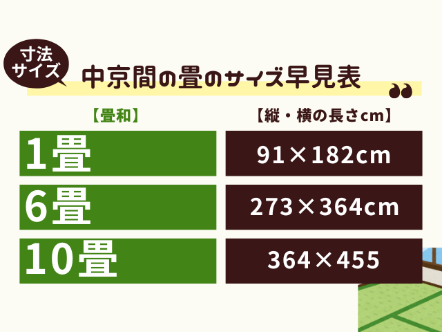 【中京間・三六間】畳のサイズ早見表（cm・mm・m2）1畳からの平面寸法