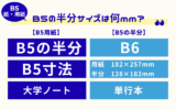 【B5の半分】コピー用紙サイズは何？（寸法・mm・印刷の縮小倍率など）