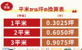 【平米・坪数】平米から坪の換算表！計算不要の変換早見表（部屋・土地面積の坪数）