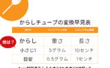 【からしチューブ】1cmが何グラム？小さじ1と大さじ1は何g？グラム計量早見表
