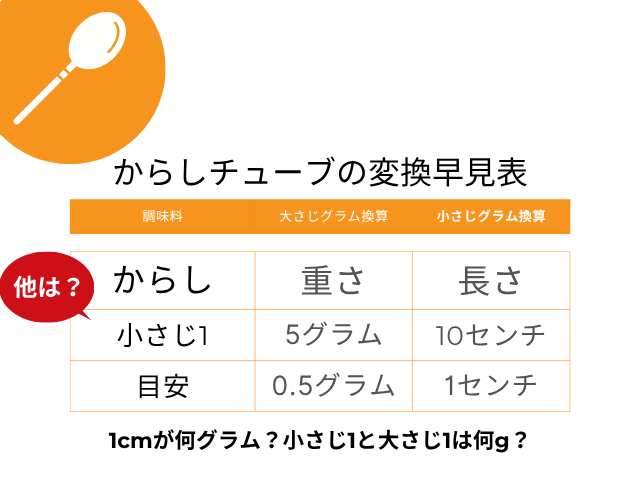 【からしチューブ】1cmが何グラム？小さじ1と大さじ1は何g？グラム計量早見表
