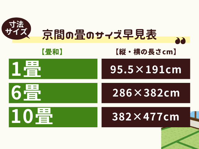 【京間・本間】畳のサイズ早見表(cm・mm・m2)1畳からの平面寸法