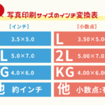 【写真印刷】紙サイズのインチ変換表!L判・2L判・KG判・はがき判などの寸法は?