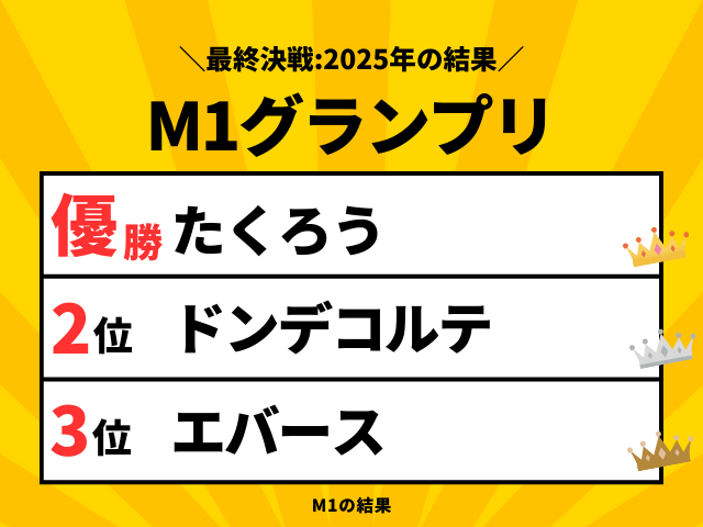 【M-1グランプリ】2025年の結果は?ファイナルラウンド優勝・準優勝の審査結果