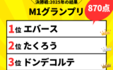【エムワン】2025年の速報結果！M-1グランプリの決勝戦の得点・順位！放送時間