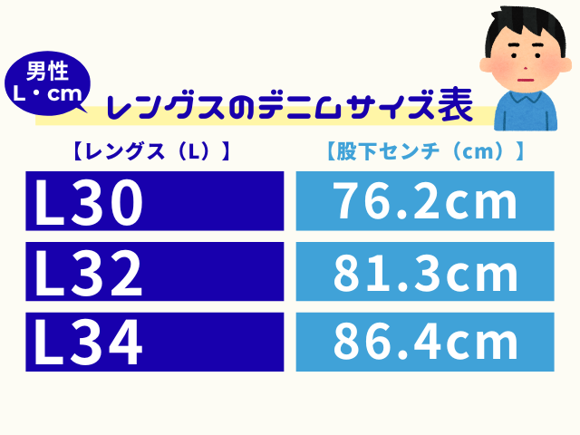 【メンズ】レングス・股下のデニムサイズ表！レングス30や32は何センチ？身長目安