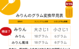 【みりん】大さじ一杯は何g？大さじ1は小さじの何杯くらい？グラム変換早見表