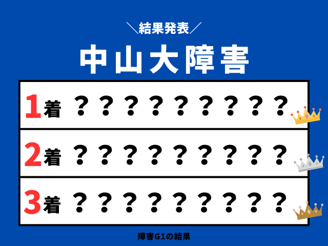 【中山大障害】2025年の結果！払い戻しとレース成績！掲示板内・配当・着順
