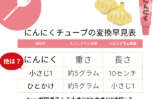 【にんにくチューブ】1cmが何グラム？小さじ1と大さじ1は何g？グラム計量早見表