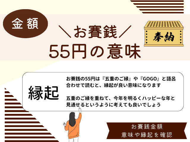 【お賽銭】55円の意味や縁起は?五十五を『いそいつ』と読むと身近なご縁や五重の縁