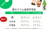 【酒・料理酒】大さじ一杯は何g?大さじ1は小さじの何杯くらい?グラム変換早見表