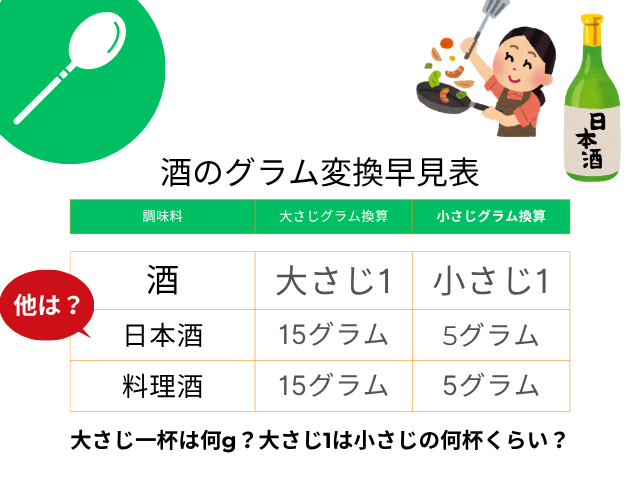 【酒・料理酒】大さじ一杯は何g？大さじ1は小さじの何杯くらい？グラム変換早見表