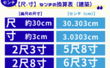 【尺・寸】センチの換算表！cmの変換早見表！建築・大工の曲尺は1尺1寸が何cm？