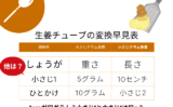 【しょうがチューブ】1cmが何グラム？小さじ1と大さじ1は何g？グラム計量早見表
