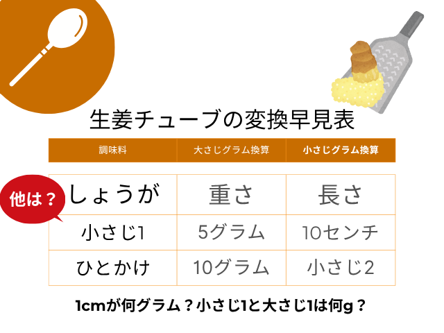 【しょうがチューブ】1cmが何グラム？小さじ1と大さじ1は何g？グラム計量早見表