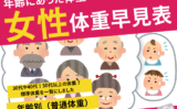 【女性】年齢別の標準体重早見表（身長148cm～165cm）
