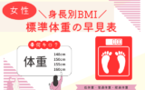 【女性】身長別の体重早見表（BMI標準体重・普通体重）