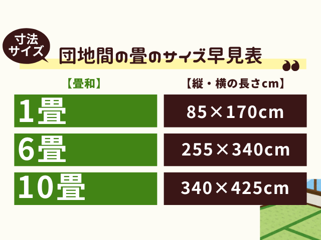【団地間】畳のサイズ早見表（cm・mm・m2）1畳からの平面寸法