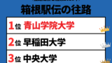 【箱根駅伝】2026年の結果や順位！往路の速報と区間記録！1区から5区の区間賞