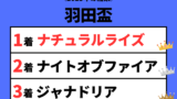 【羽田盃】2025年の結果!払い戻しとレース成績!掲示板内・配当・着順