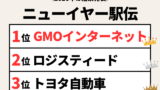 【ニューイヤー駅伝】2026年の結果や順位！速報と区間記録！1区～7区の通過時間
