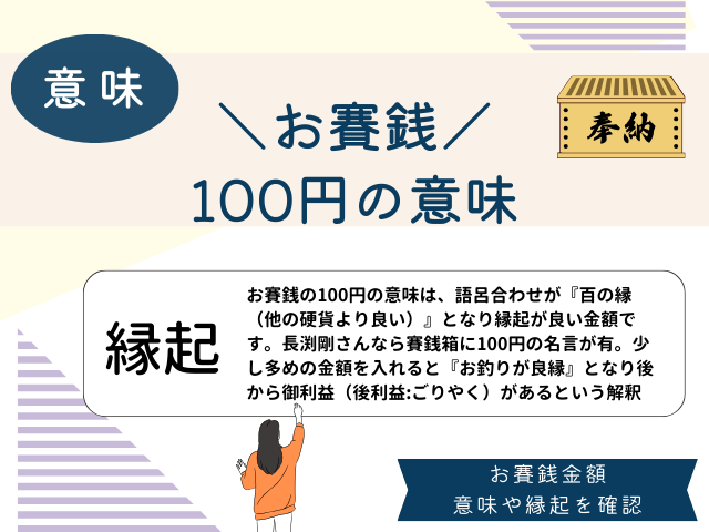 【お賽銭】100円の意味は百の縁！長渕剛風なら賽銭箱に100円が御利益（後利益）