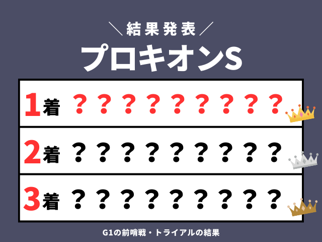 【プロキオンステークス】2026年の速報結果のまとめ(掲示板内・着順・タイム)