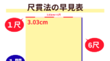 【尺貫法の早見表】長さの単位は何センチくらい？覚え方は1尺30.3cm・6尺1間