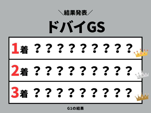 【ドバイゴールデンシャヒーン】2026年の結果とレース成績（着順・配当・払戻）