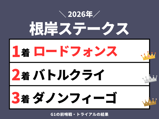 【根岸ステークス】2026年の速報結果のまとめ(掲示板内・着順・タイム)
